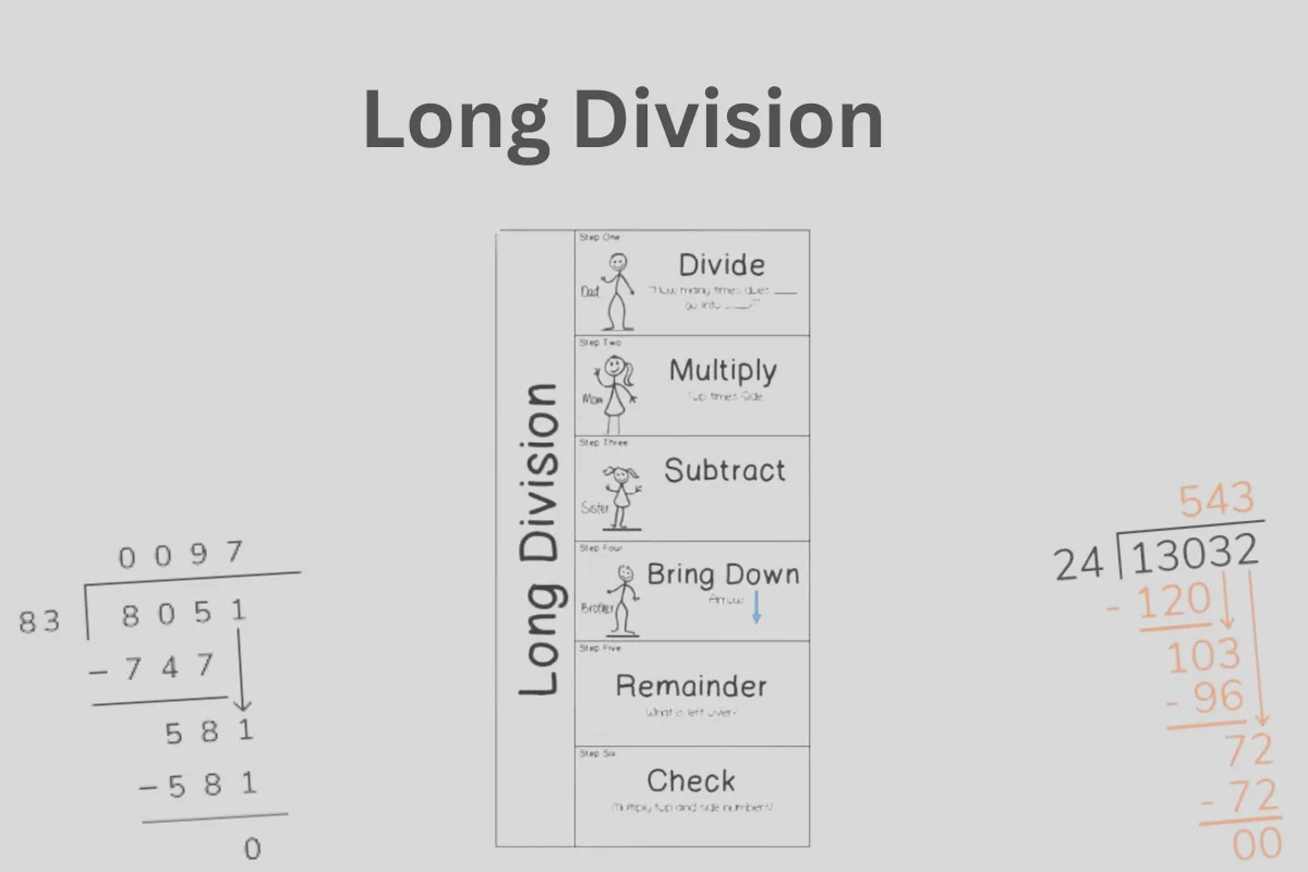 Long Division Method for Mental Math