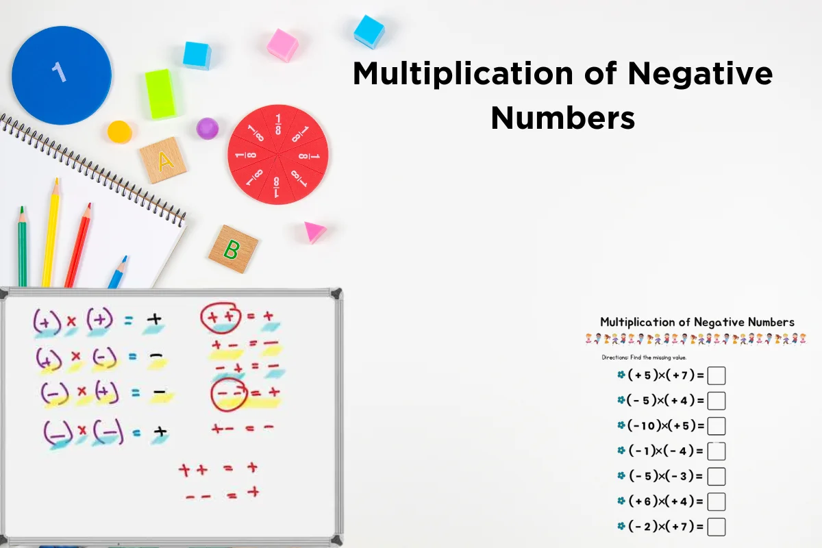 This image is showing properties of multiplication.