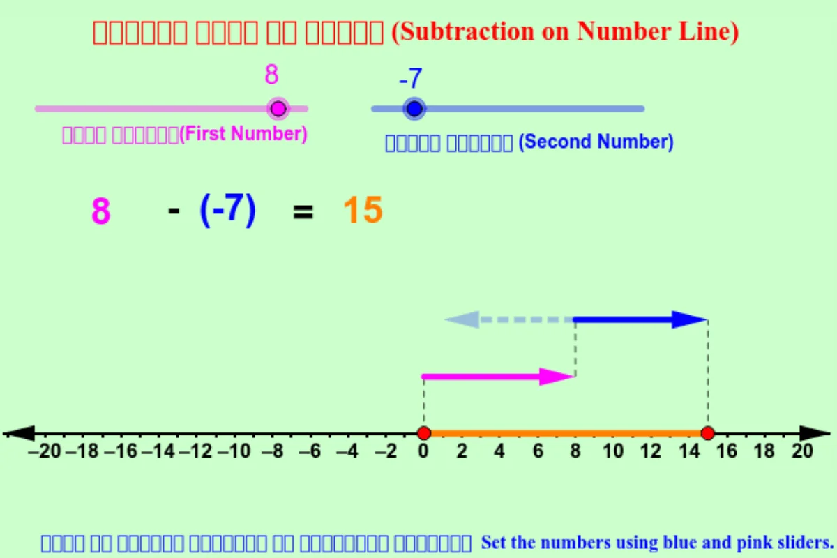 This image shows number line subtraction