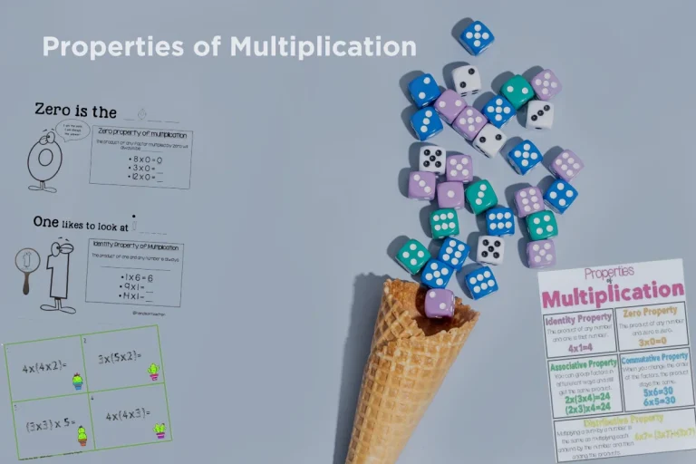 This image is showing few properties of multiplication.