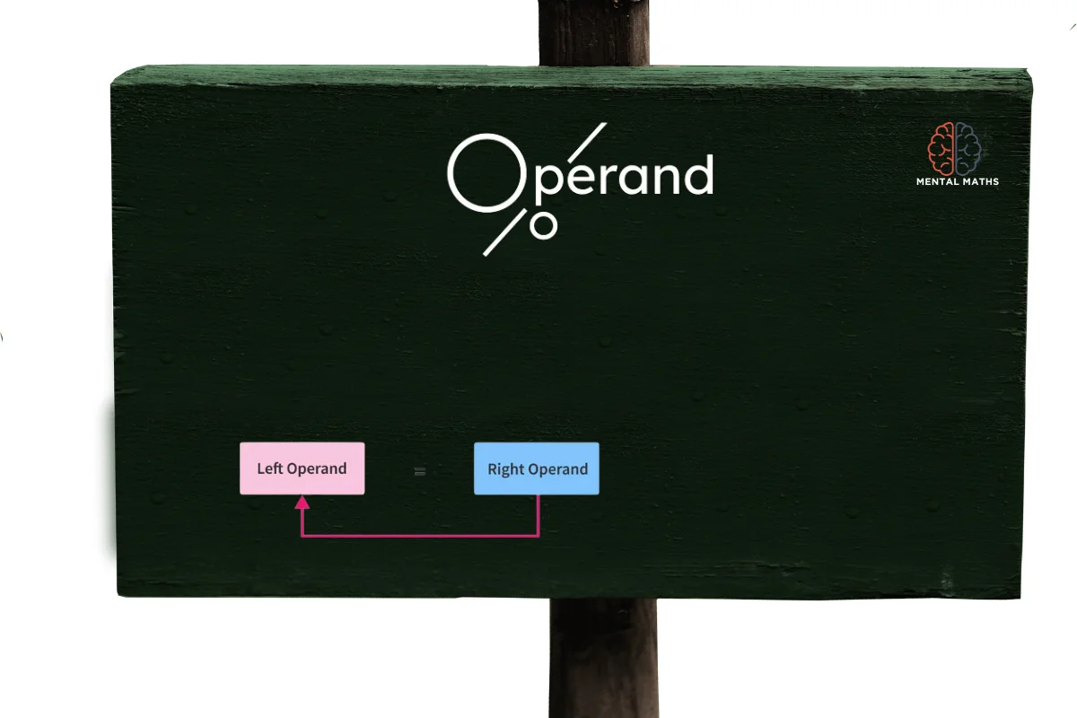 Discussing about operands