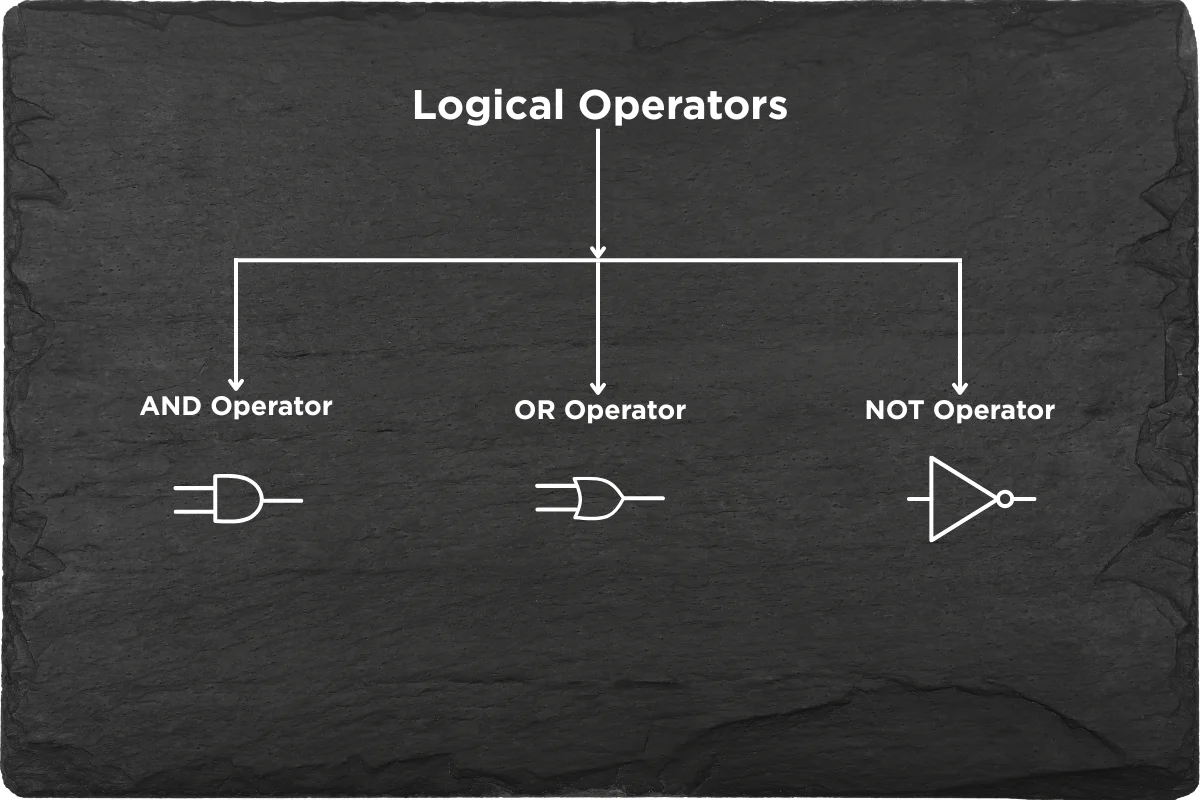 Logical Operators? Definition, Examples & Applications