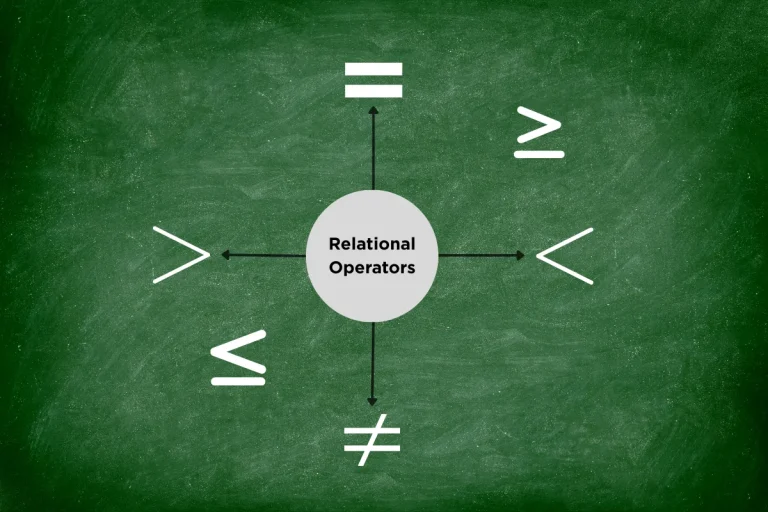 This image is explaining Relational Operators